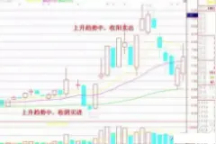 买阴不买阳，卖阳不卖阴，逆市而动，方为英雄图片
