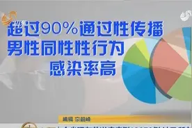 山东省现存艾滋病病例13870例，死亡1937例，疫情波及所有县市区视频封面