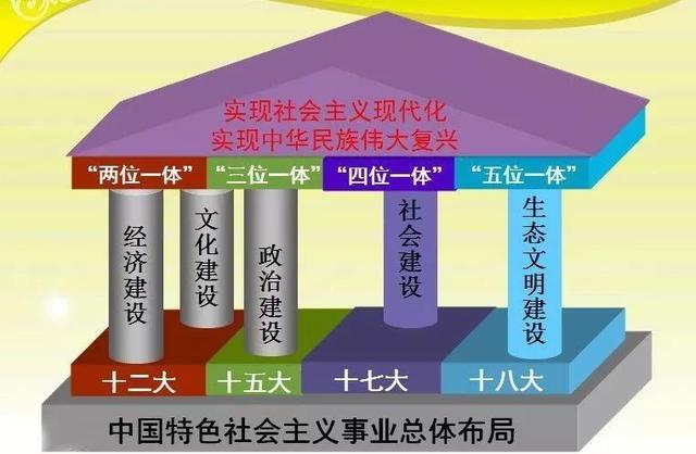“五位一体”总体布局和“四个全面”战略布局指的是什么？