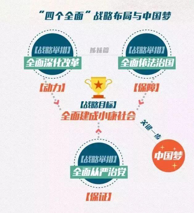“五位一体”总体布局和“四个全面”战略布局指的是什么？