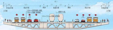 济南北跨再迈步！这两座大桥获批！具体建设规划出炉！以后这么走……