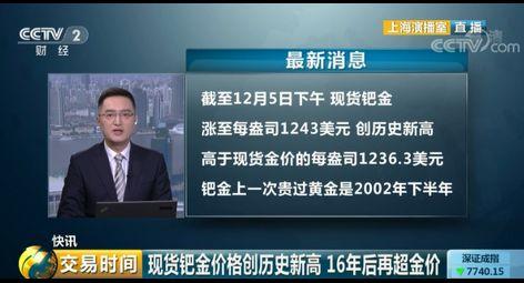 比金子还值钱！钯金价格创新高，16年了，它大涨的背后有什么原因？