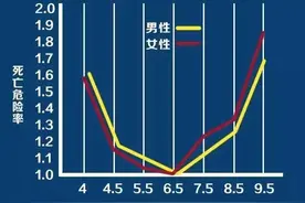 七成中老年人睡眠质量差！名医的这2个方子，根治失眠，比安眠药还好用！图片