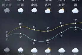 暴雪预警解除 嘉兴今天升温了！接下来还会下雪吗？图片