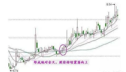 均线的优化（无所不能的均线战法）