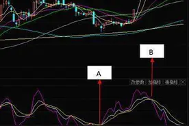一位老股民讲述KDJ指标高级用法简单实用的买卖战法图片