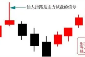 两分钟教你巧用“仙人指路”战法，炒股就是那么简单图片