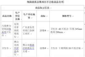 注意了，这些卫生巾不卫生，广东抽检卫生巾11款不合格图片