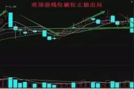 深度剖析止损战法，及时止损，才是最高级的情商图片