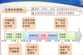 集合竞价一旦出现这种匹配量，果断买入，大概率就涨停了图片