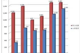 五年之约正日子！10亿赌局谁赢了？图片