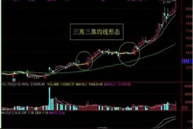 “傻瓜相机”炒股法，“3离3靠”炒波段图片