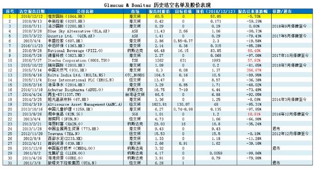 恒安理财(恒安财富安全吗)