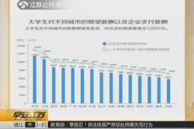 女子刚毕业应聘前台，要求月薪2万：我名牌大学毕业的！视频封面