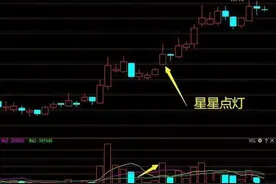 揭秘常被忽略的“星星点灯”战法，精准把握，买卖点一目了然图片