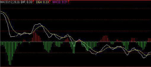 从巨亏到财务自由，只因悟透“MA+KDJ+MACD”三指标共振选股法，赶紧学会，机不可失时不再来！