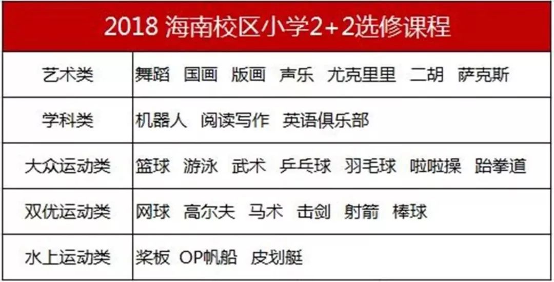 北京海淀外國語實驗學校_2019年招生咨詢_北京市海淀外國語實驗學校海南校區