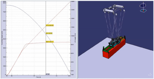润邦卡哥特科多重分析方法 实现港口起重机优化设计
