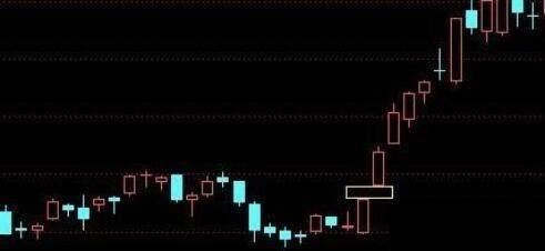 股票k技巧，股市k线实战技巧（“K线语言”操作技巧8招）