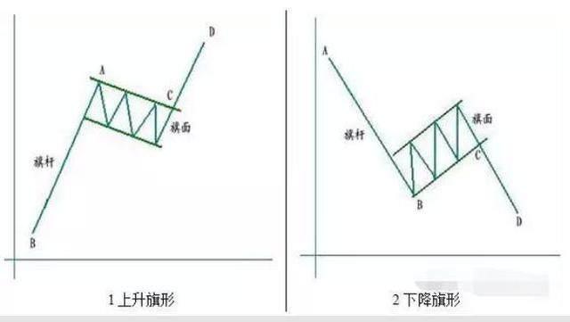 股票k技巧，股市k线实战技巧（“K线语言”操作技巧8招）