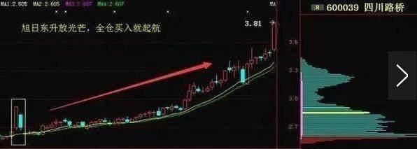 股票k技巧，股市k线实战技巧（“K线语言”操作技巧8招）