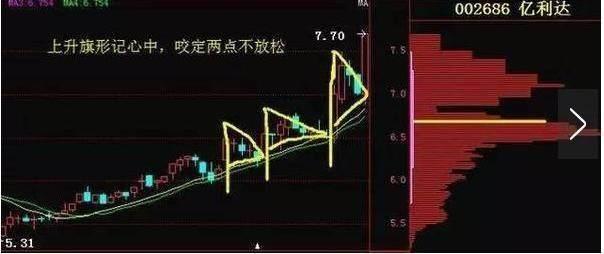 股票k技巧，股市k线实战技巧（“K线语言”操作技巧8招）