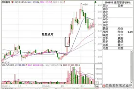 私募大佬不经意透漏“星星点灯”战法，坚决捂股，没明白会吃大亏！图片