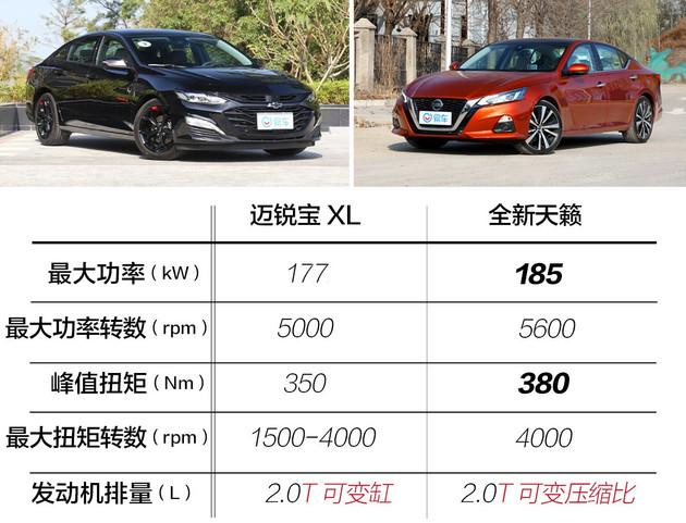 四缸可变两缸开 加速性能直逼新天籁 试驾迈锐宝XL Redline