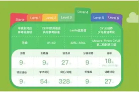 SayABCLevel 4课程上线：覆盖5-14岁儿童 培养自主表达能力图片