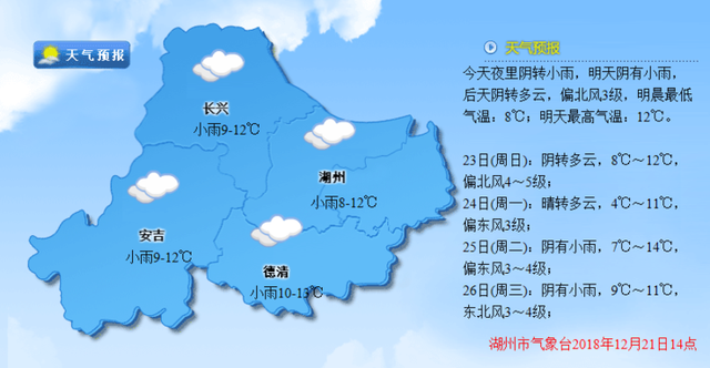 明日冬至湖州有雨 今年剩下的10天准备好迎接冷空气