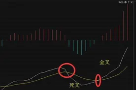 一位操盘手珍藏10年的MACD高级用法，熟记任何一招完胜庄家！图片