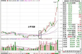 一旦出现“立竿见影”技术形态，坚决捂股，股价将步步高升！图片