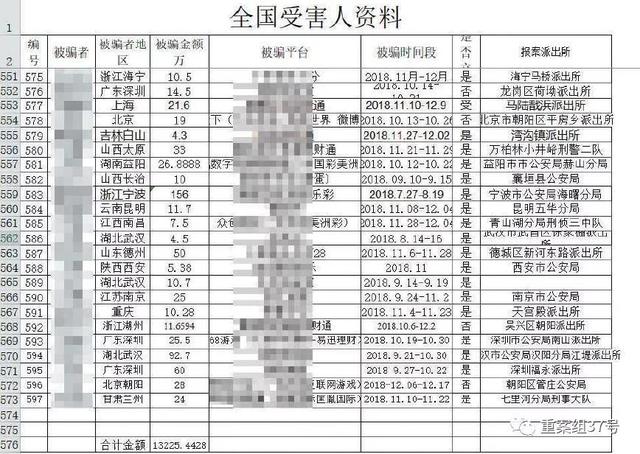 网上交友被“恋人”带进亿元博彩骗局