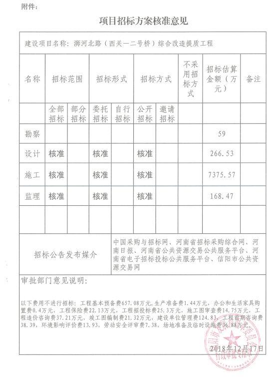 建设工期7个月！信阳浉河北路一路段将进行综合改造！