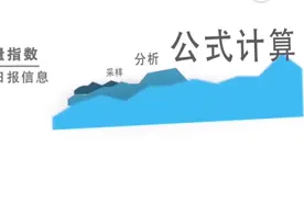 「视频」市环保局发布视频详解空气质量预报视频封面