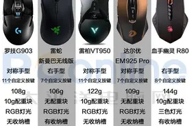 2018高端无线鼠标横评：国内外厂商差距有多大图片