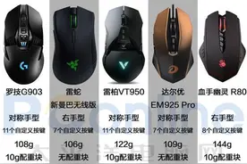 2018高端无线鼠标横评：国内外厂商差距有多大图片