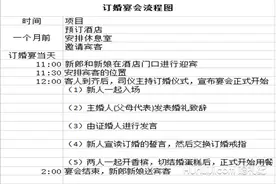 订婚宴会流程图详细攻略图片