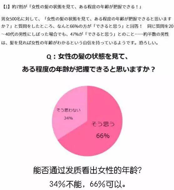 意想不到，头发才是减龄的关键！让发龄马上回到少女感的秘密是？！