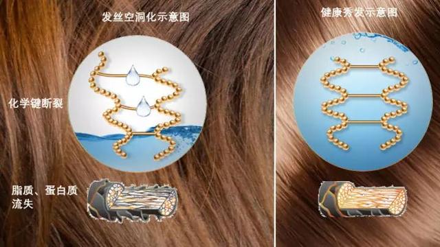 意想不到，头发才是减龄的关键！让发龄马上回到少女感的秘密是？！