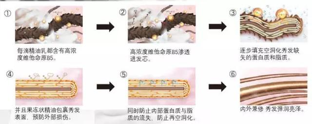 意想不到，头发才是减龄的关键！让发龄马上回到少女感的秘密是？！