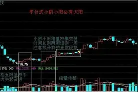 尾盘买入为什么这么重要？长期坚持尾盘绝招，必定盈利滚滚！图片
