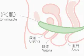 你不好意思做的一个动作，被多个科室的医生联名表扬了图片