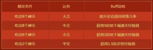 DNF幸运饺子铺活动怎么参与 DNF幸运饺子铺奖励一览