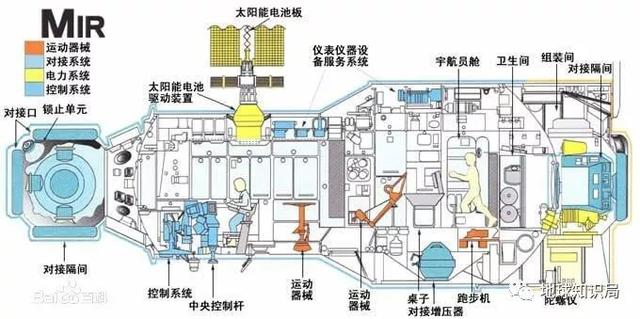 你有没有想过，宇航员在太空该怎么洗澡？