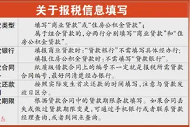 房贷利息抵税：你填对了吗？图片