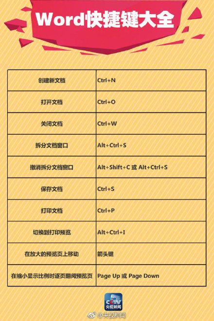 word怎么画线（Word里超简单的画线方法）