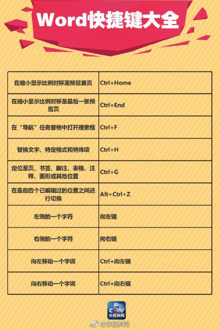Word里超简单的画线方法！