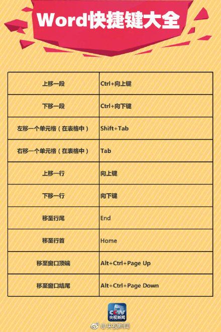 Word里超简单的画线方法！