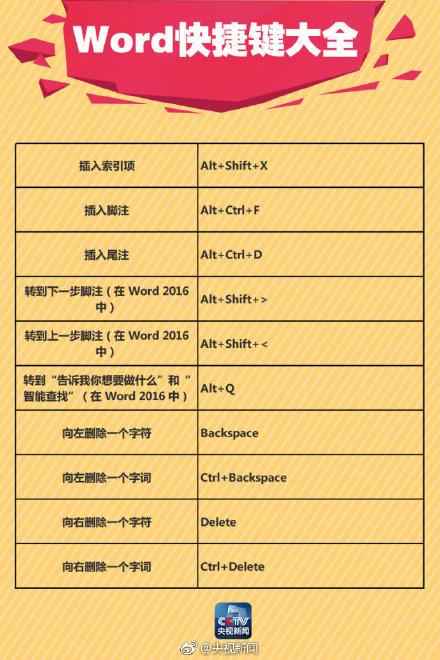 Word里超简单的画线方法！